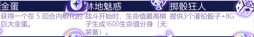 云顶S6.5赛季海克斯全解析，220种变化局局不一样