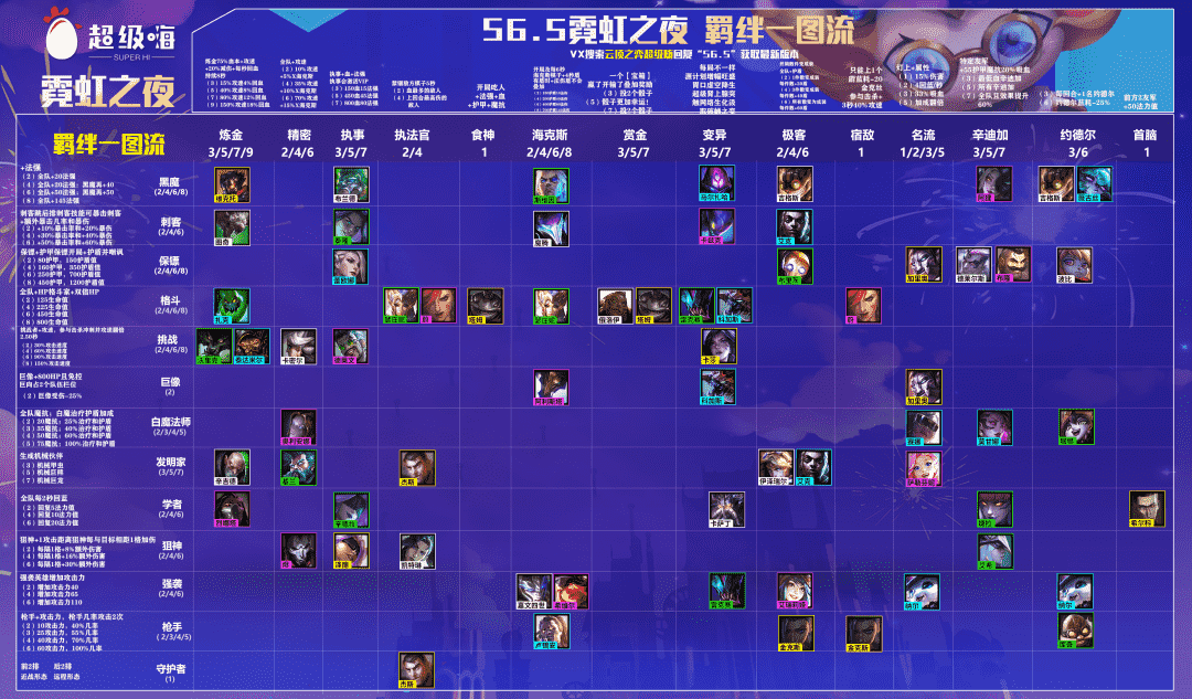 云顶之弈6.5图鉴图片