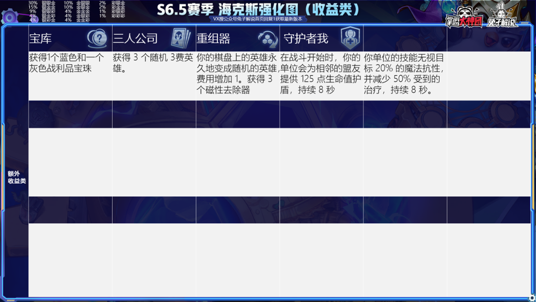 云顶S6.5赛季改动全解析！15个阵容轻松上手新赛季