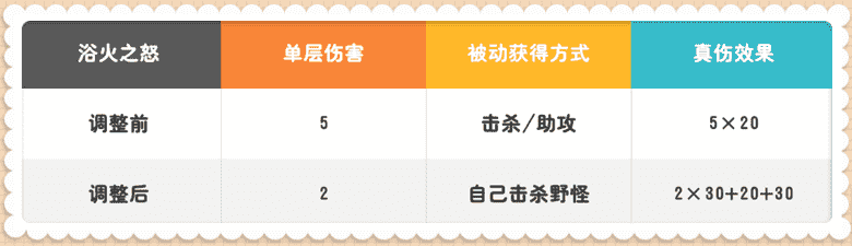 王者荣耀：在肉刀和黄刀大调整后，玩家们怒了，都在要求给个交代