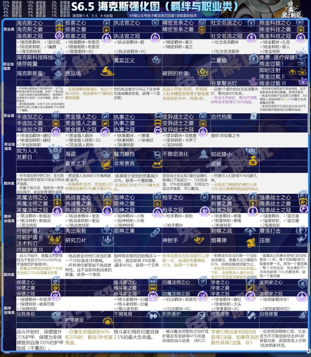 云顶S6.5赛季一图上钻！最强9个上分答案组合开赛就起飞