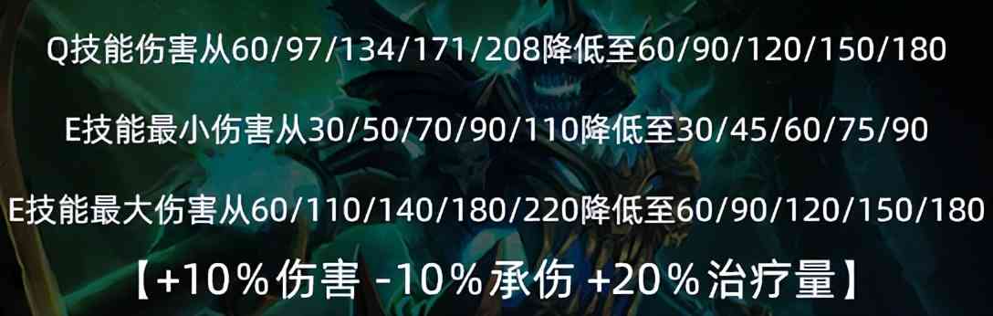 12.6版本改动大乱斗分析及环境预测