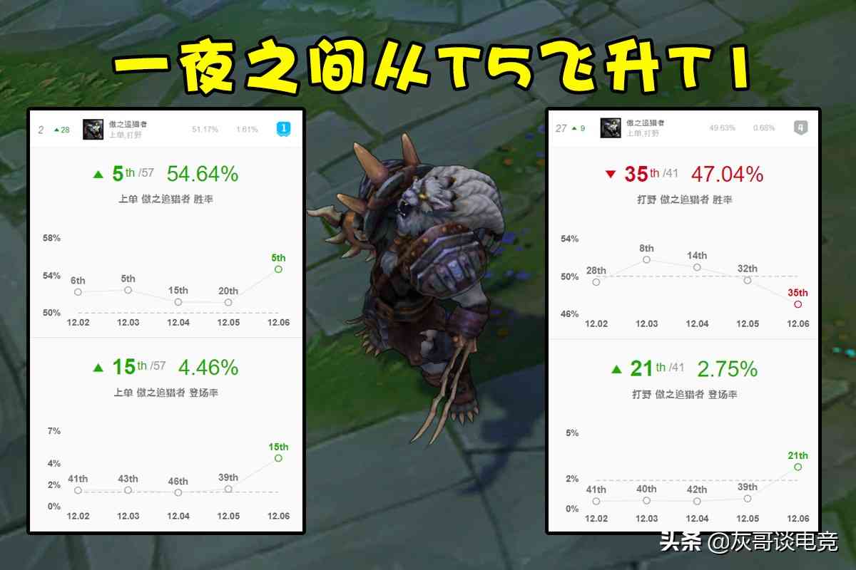 LOL新版狮子狗“起死回生”！一夜从T5飞升T1，全新偷塔玩法火了