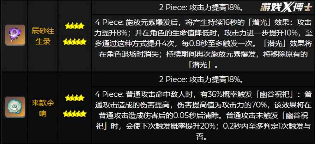 原神2.6：老公老婆同时驾到，还有新地图？你永远可以相信米哈游