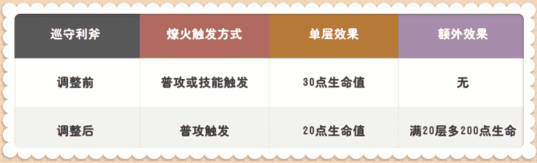 王者荣耀：在肉刀和黄刀大调整后，玩家们怒了，都在要求给个交代