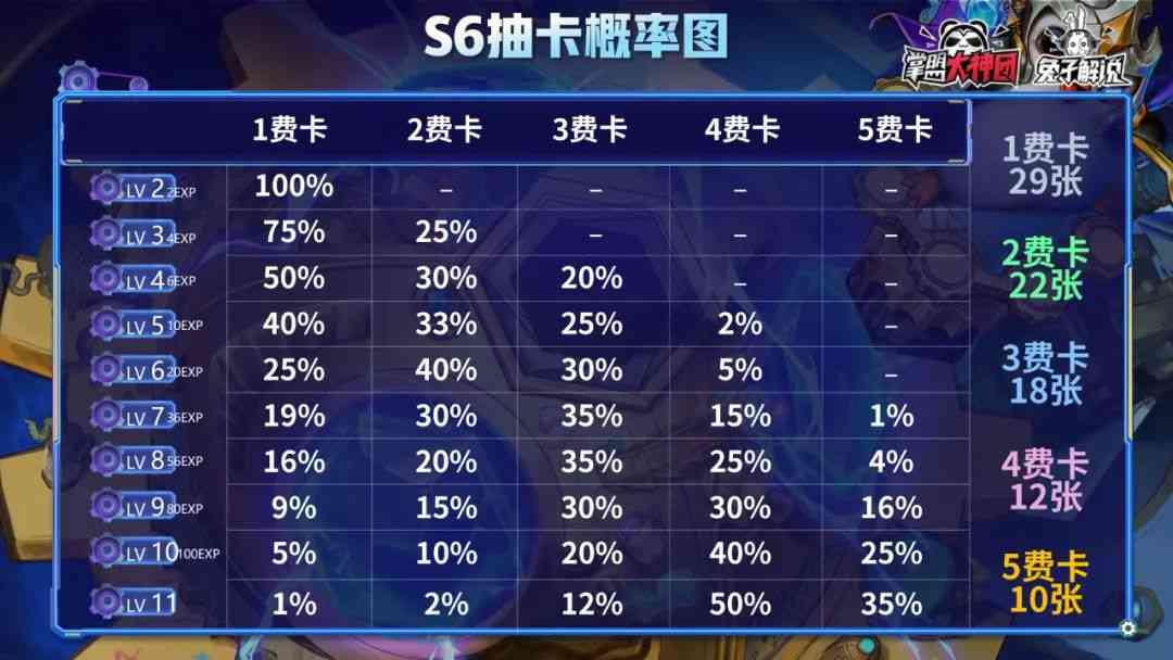 云顶S6.5赛季一图上钻！25个阵容开赛就起飞