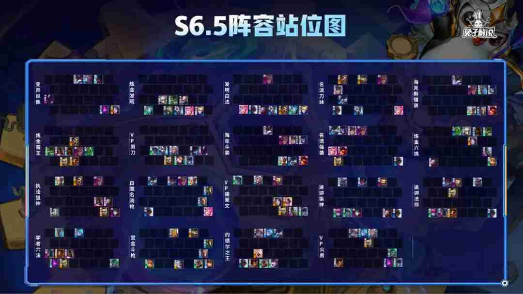 云顶S6.5赛季排行榜，5大版本上分答案无脑冲就对了