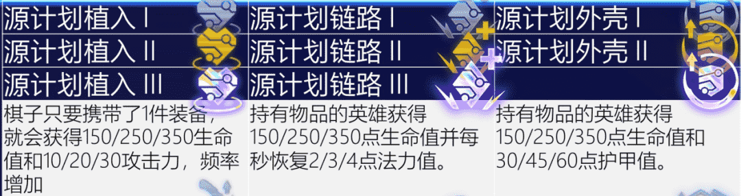 云顶S6.5赛季海克斯全解析，220种变化局局不一样