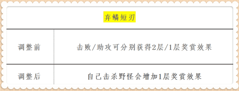 王者荣耀：在肉刀和黄刀大调整后，玩家们怒了，都在要求给个交代