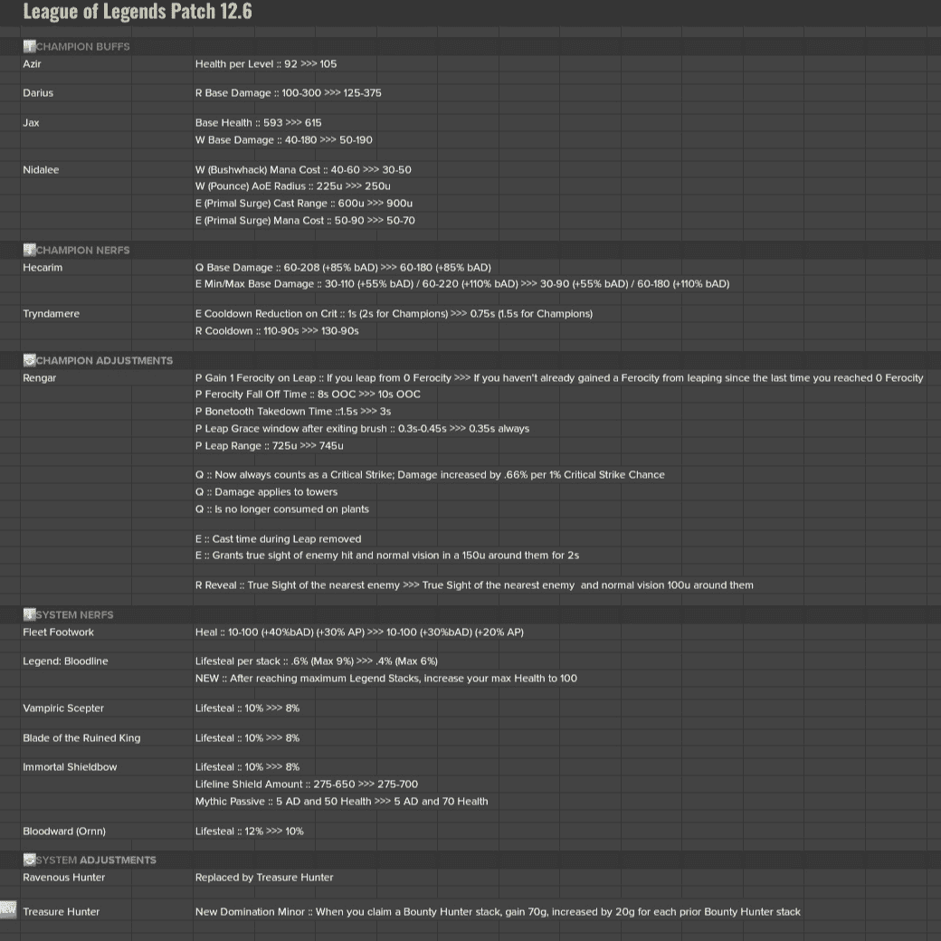 LOL新版本改动：人马蛮王削弱，诺手加强，新版狮子和新符文上线