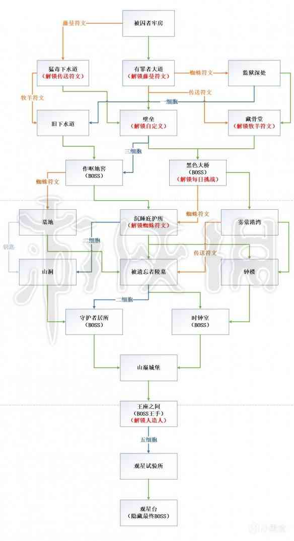 游戏《死亡细胞》全地图路线图一览