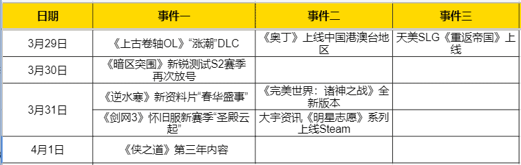 热点预告：网易野心忒大？《逆水寒》新资料片上演元宇宙炒房？