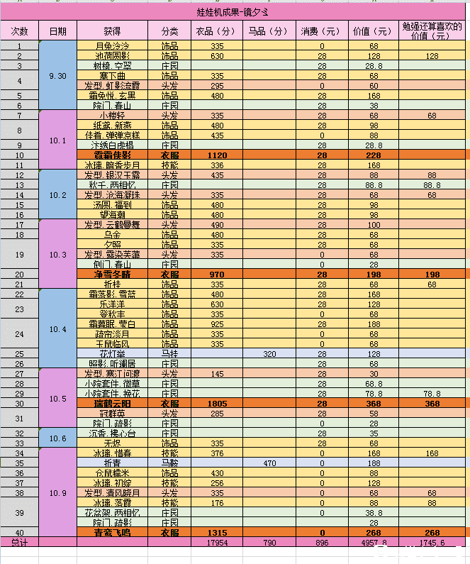 逆水寒天价白发，如今抓娃娃就能白嫖？玩家做攻略要连夜搬空商城